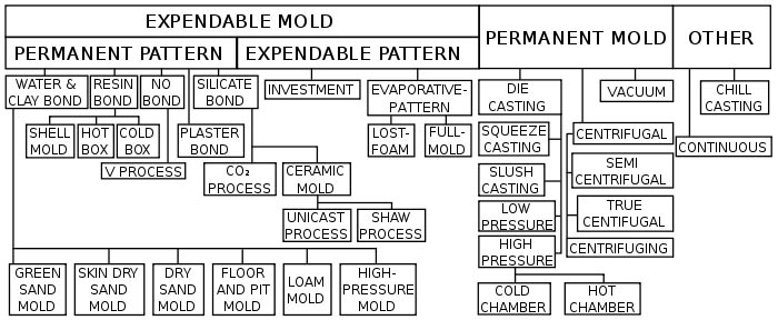 Casting and forging process001